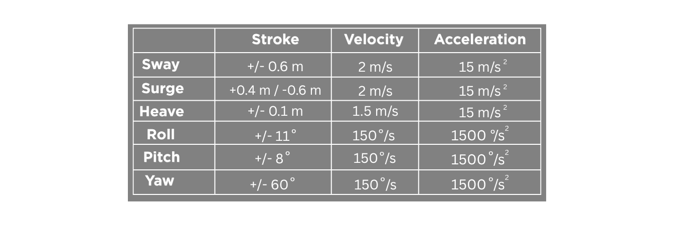 Delta T1S Stats (6)-1